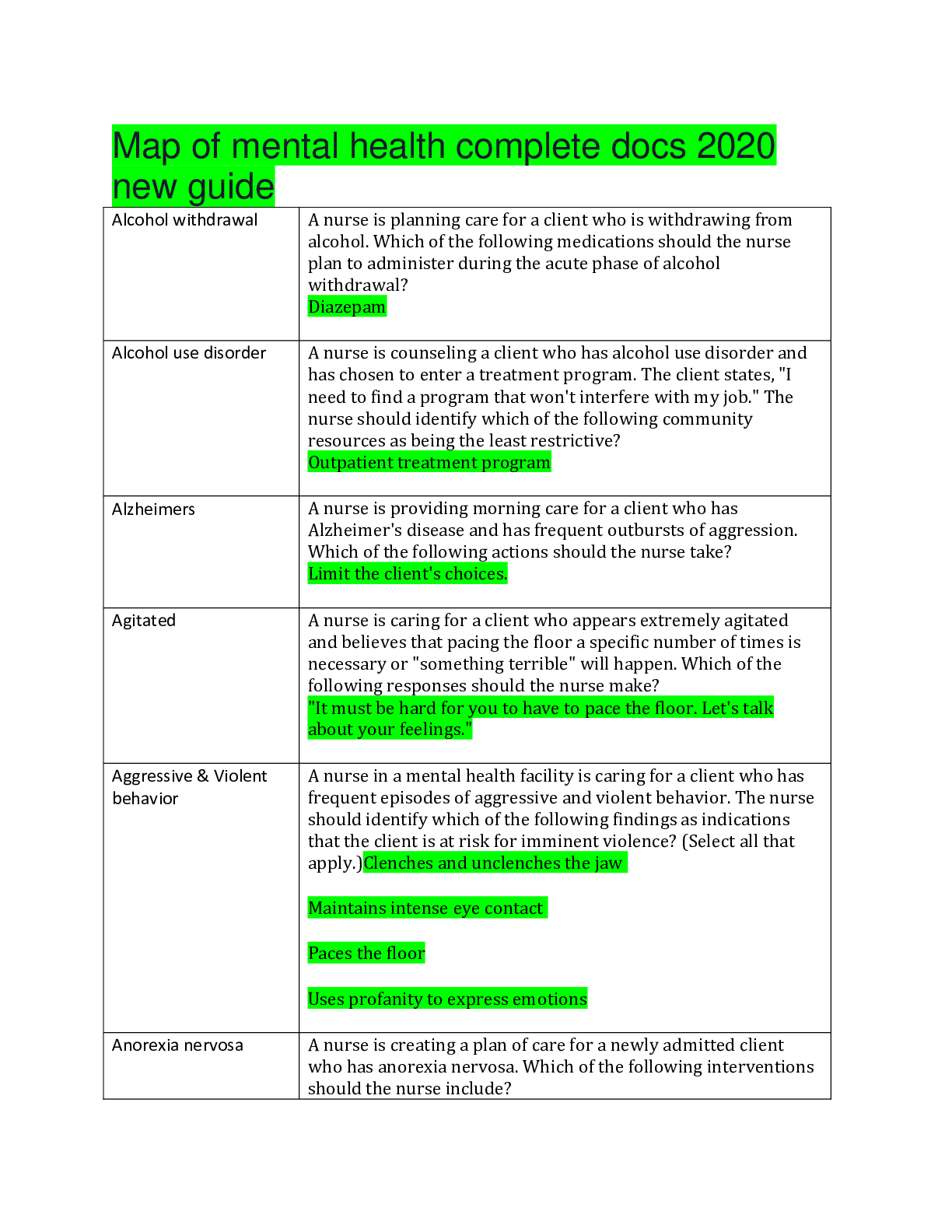 Preview of Map of mental health complete docs 2020 new guide